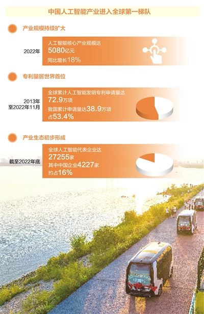 人工智能产业迎来发展新机遇