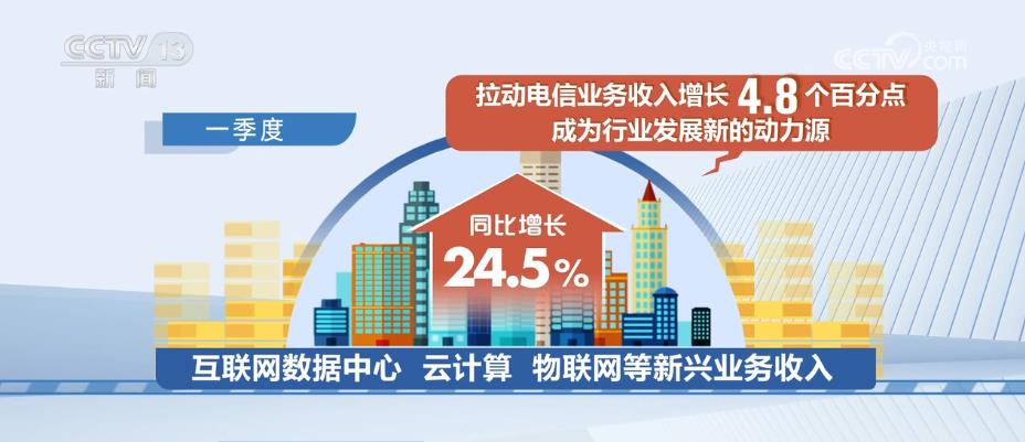 5G应用已覆盖52个国民经济大类